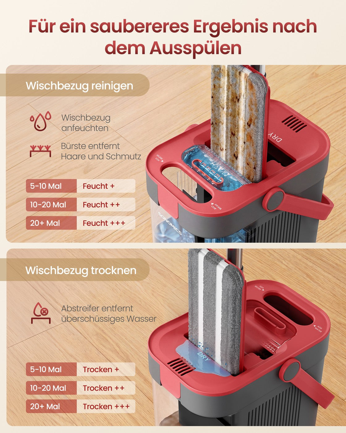 Dweilset met Emmer - 1 Microvezelhoes - Gescheiden Waterkamers - Grijs-Rood