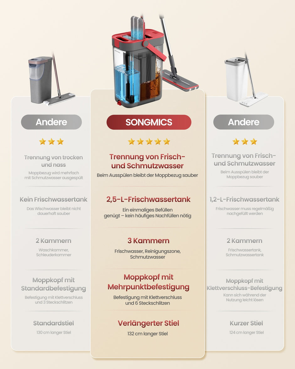 Dweilset met Emmer - 1 Microvezelhoes - Gescheiden Waterkamers - Grijs-Rood