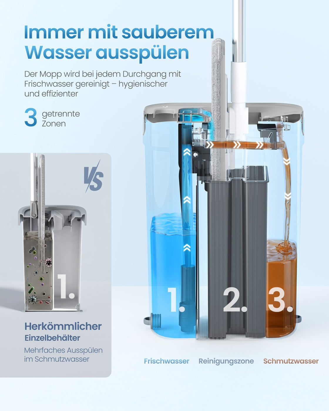 Dweilset met Emmer - 4 Microvezelhoezen - Gescheiden Waterkamers - Wit-Grijs