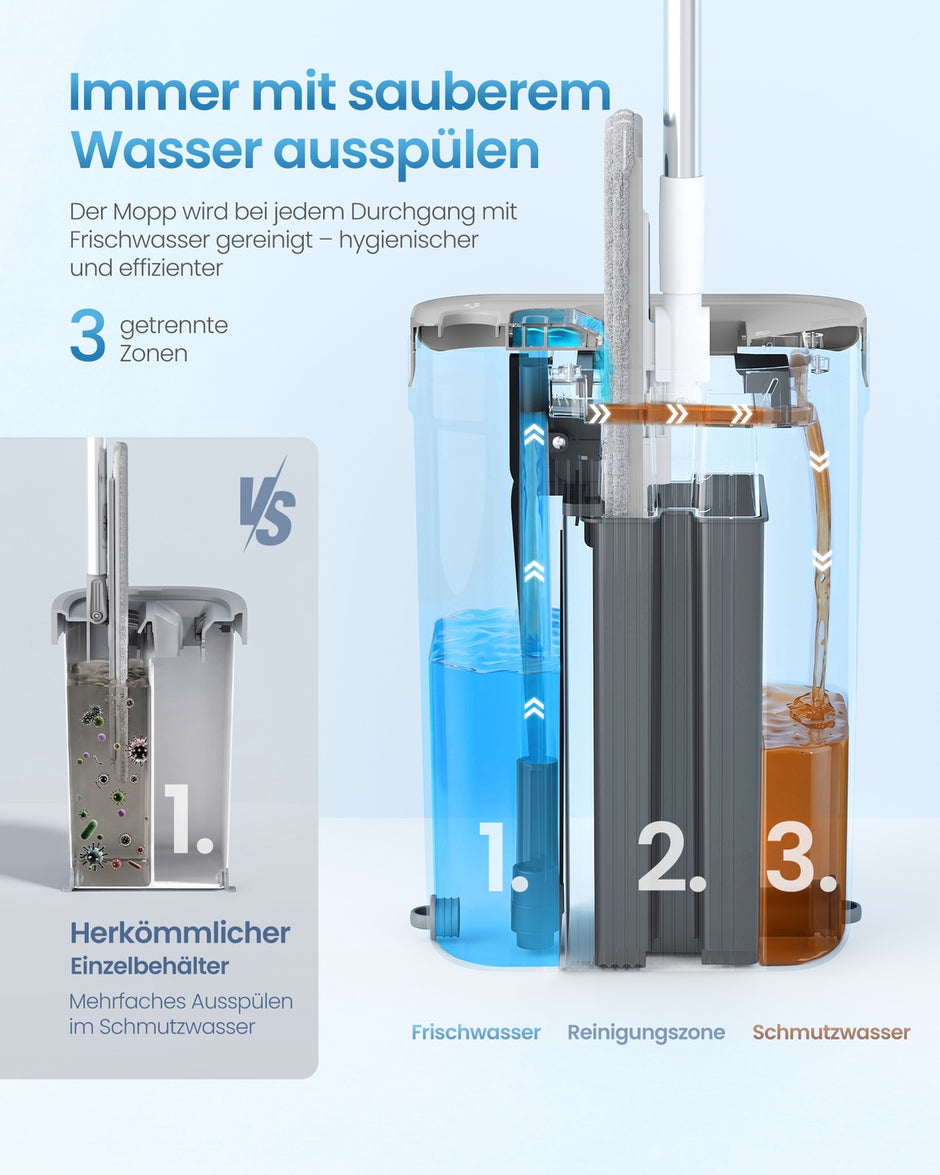 Dweilset met Emmer - 4 Microvezelhoezen - Gescheiden Waterkamers - Wit-Grijs