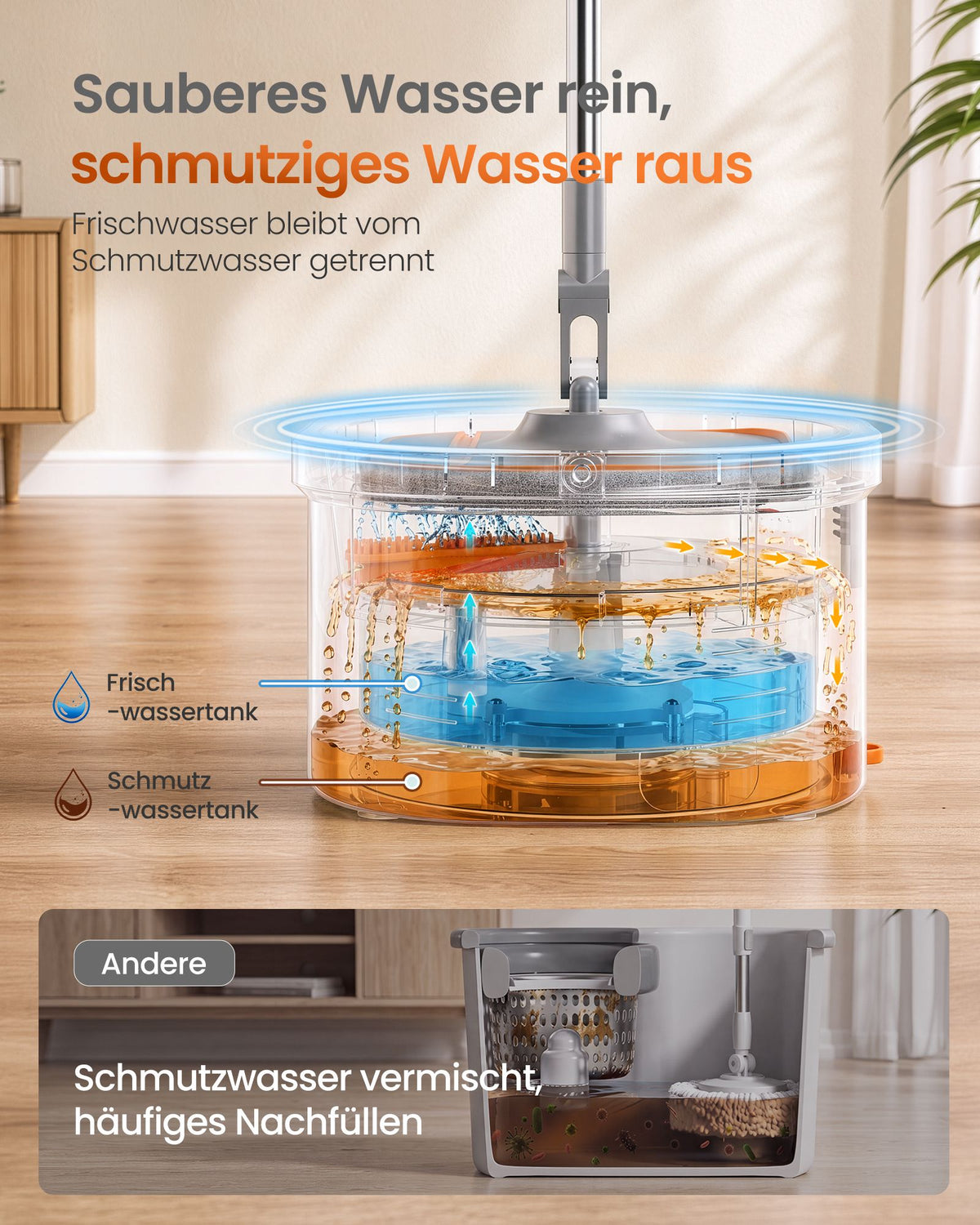 Vlakke Mop met Emmer – Vuilwaterscheiding – 3,5 L – 360° Draaibaar – Met 2 Moppads – Oranje en Grijs