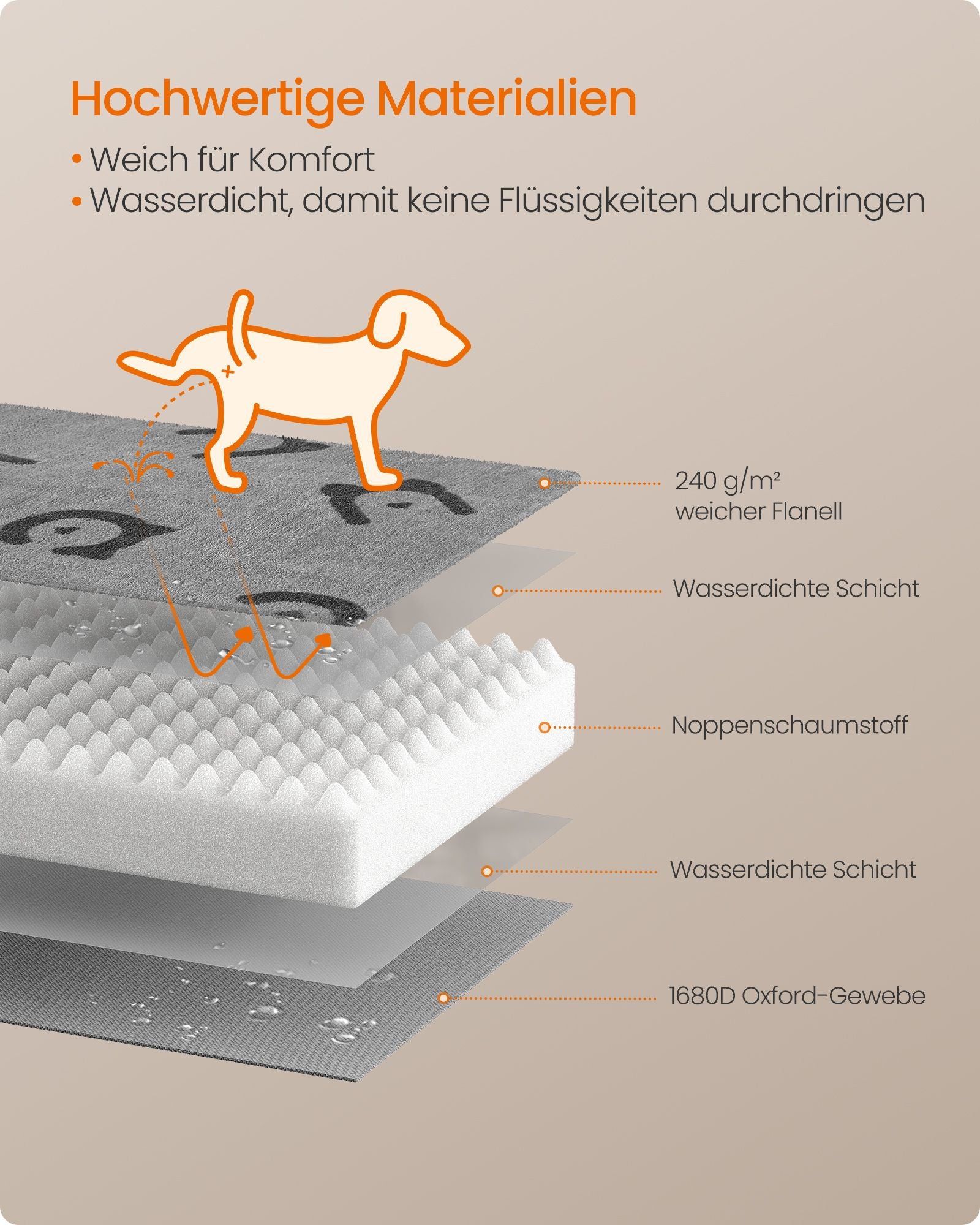 Ortopedisk hundsäng – XL Comfort – Flanell – Dove Grey