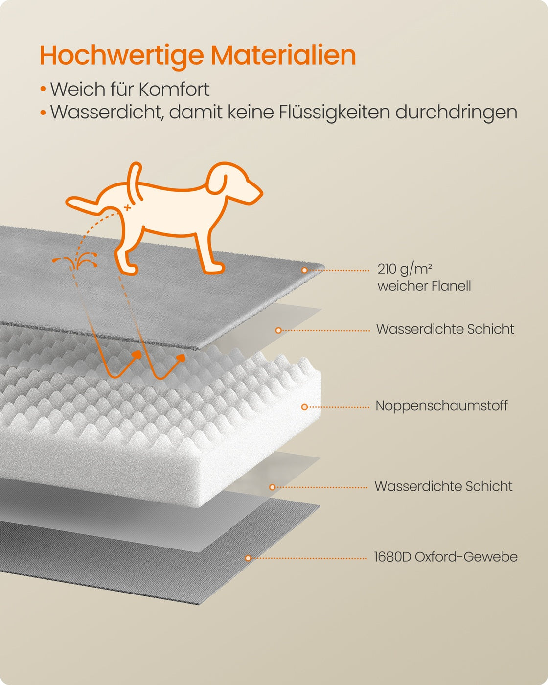 Orthopedisch Hondenbed - 112 x 81 cm - Verhoogde Rand - Wasbare Hoes - Grijs