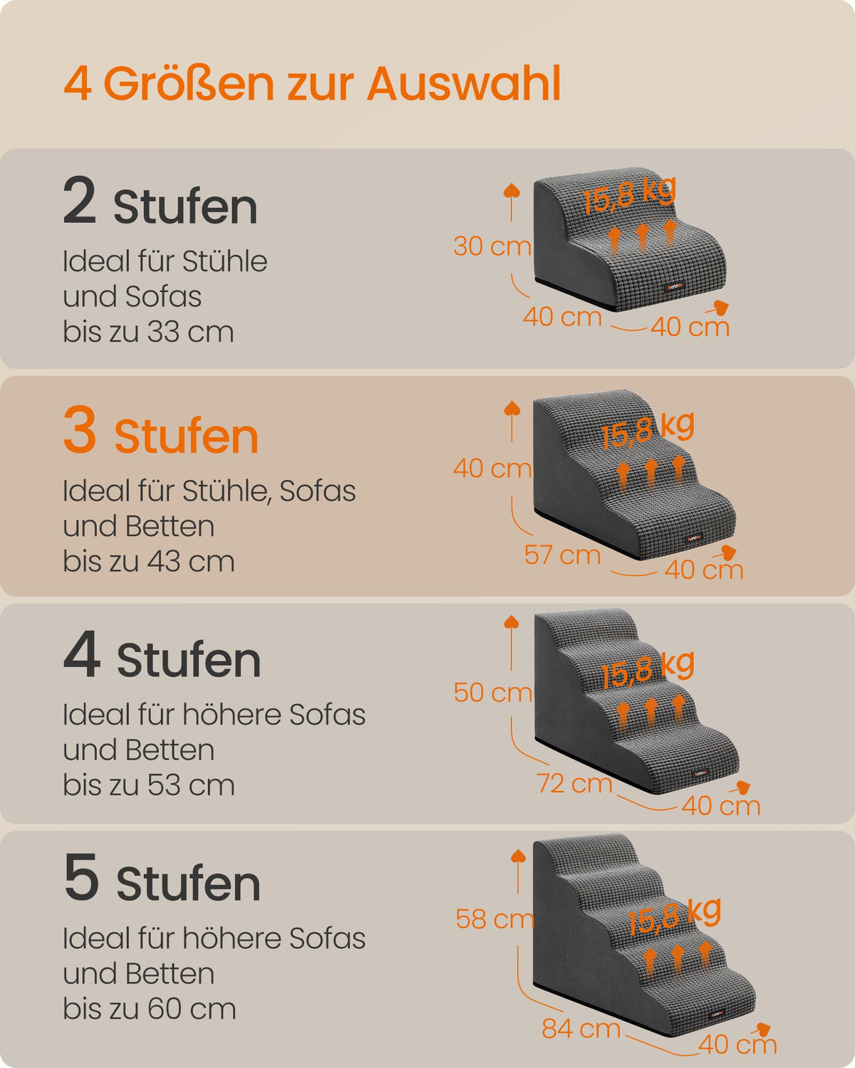 Hondentrap – 3 Treden – Schuim – Waterdicht en Antislip – Leigrijs