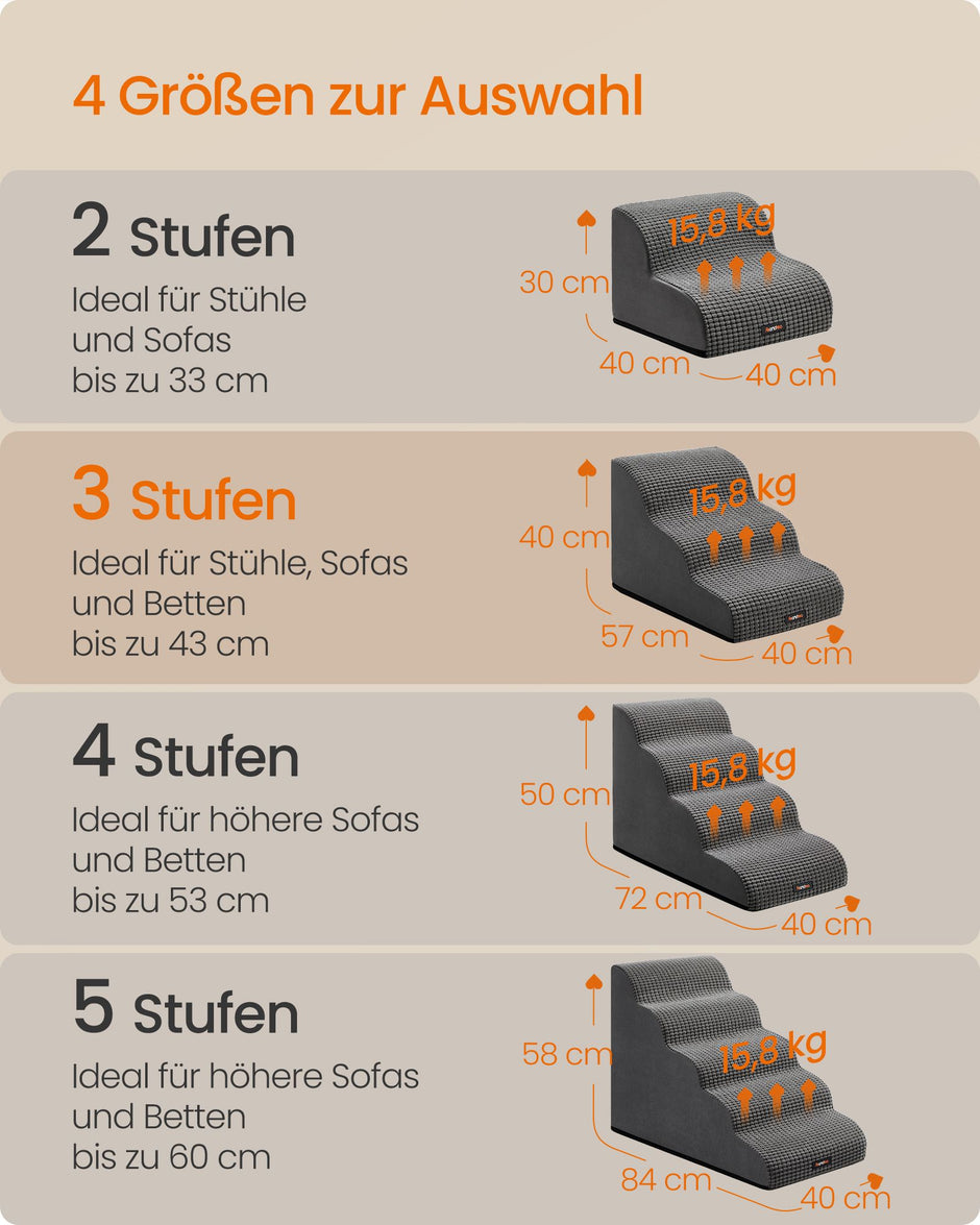Hondentrap – 3 Treden – Schuim – Waterdicht en Antislip – Leigrijs