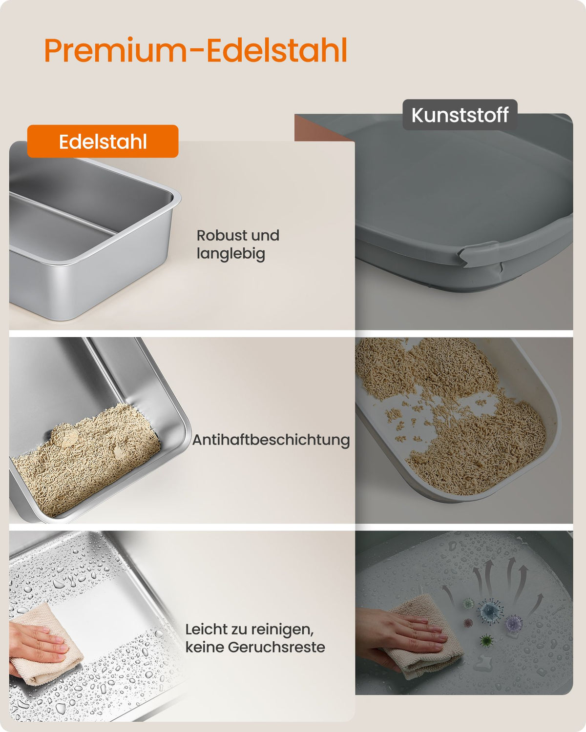 Kattenbak – Open – XXL – RVS – 26 L – Hoge Rand – Met Schepje – Lichtgrijs