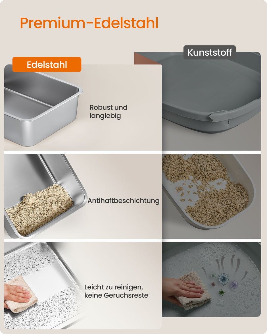 Kattenbak – Open – XXL – RVS – 26 L – Hoge Rand – Met Schepje – Lichtgrijs