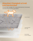 Wasbare Puppy Trainingsmatten – Set van 2 – Waterdicht en Antislip – 90 x 60 cm – Grijs