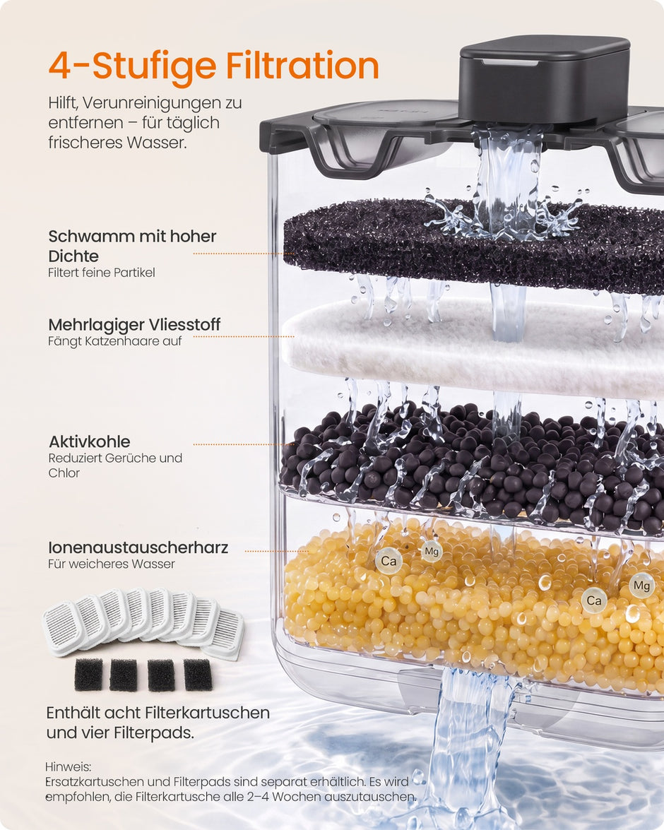 Kattenfontein - 4,5 Liter - Fluisterstil - 12 Filters - Zwart