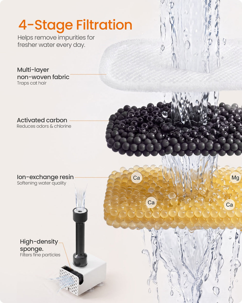 Water Dispenser - Countertop