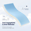 Matras - Eenpersoons - 90 x 200 cm - Gel Traagschuim - Wit