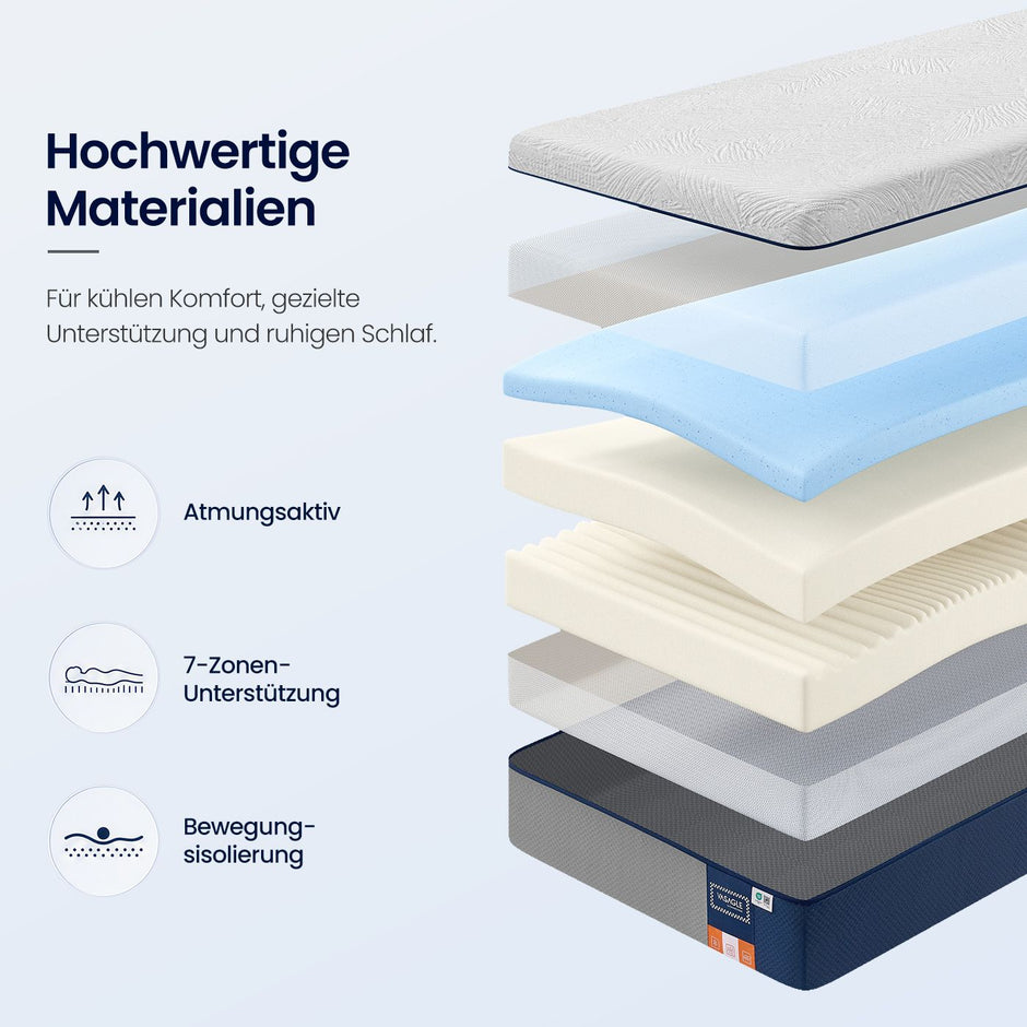 Matras - 90 x 200 x 20 cm - Gel Traagschuim - 7 Zones - Blauw