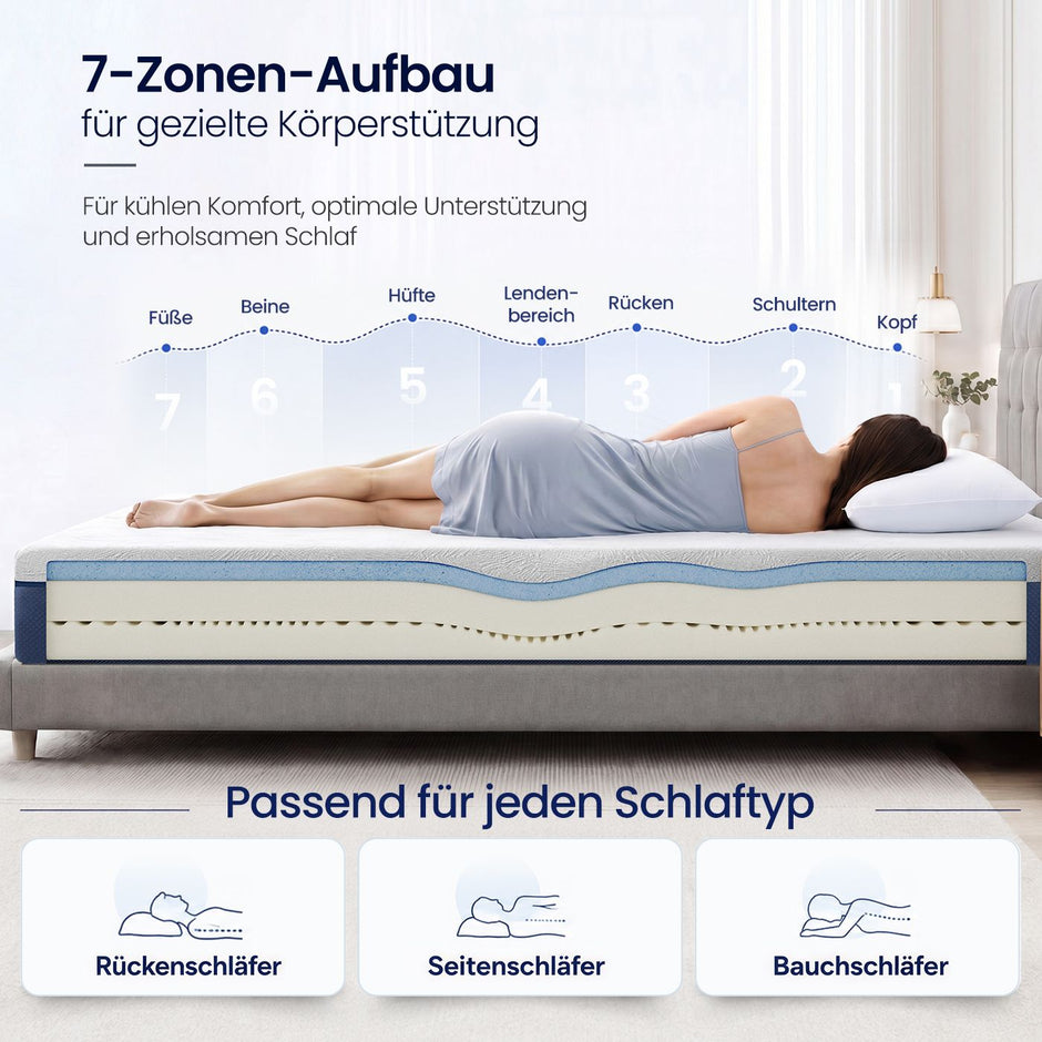 Matras - 140 x 200 x 20 cm - Gel Traagschuim - 7 Zones - Blauw