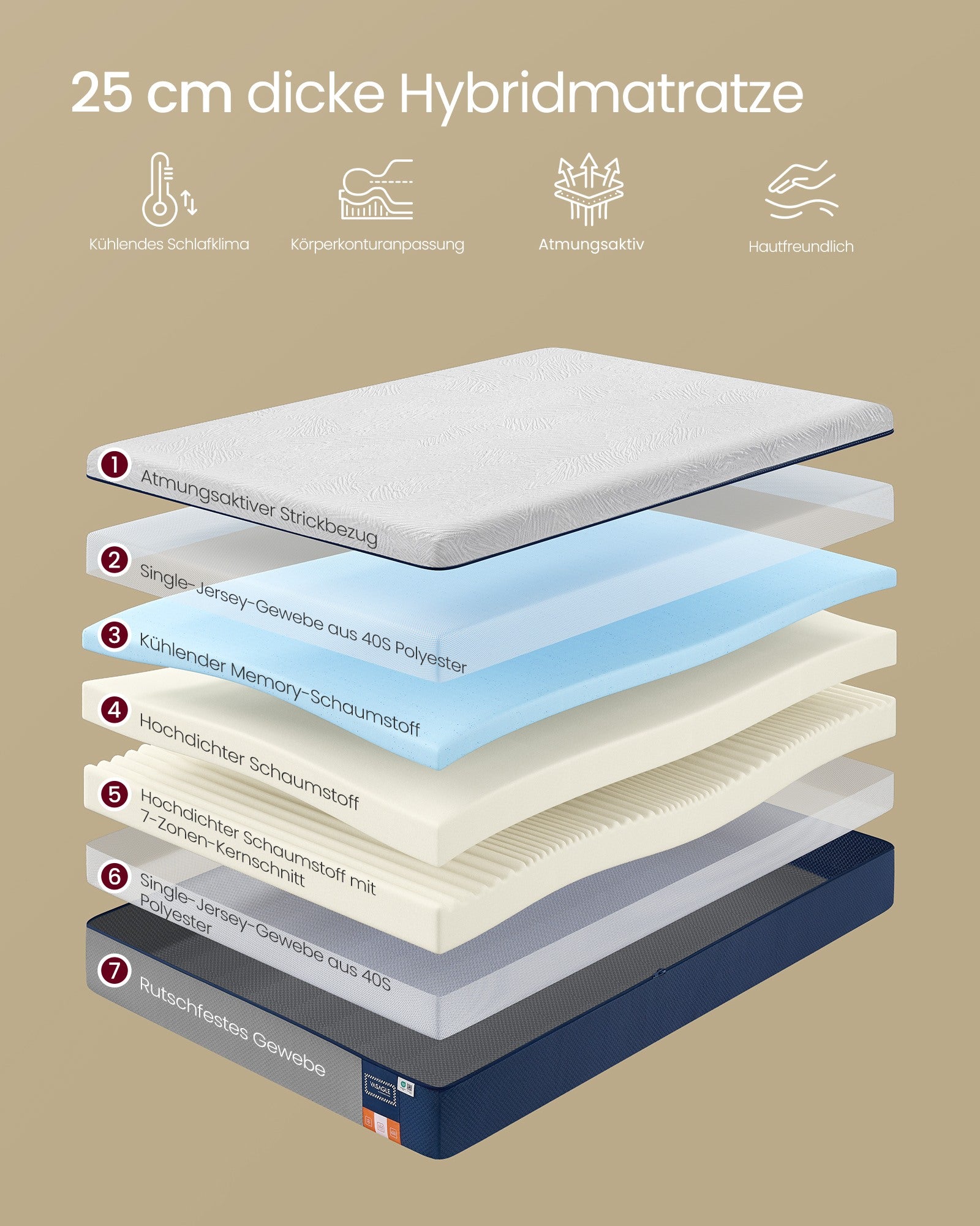 Matras - 140 x 200 cm - gel-traagschuim - middelhard - 20 cm dik - blauwe hoes - 19,4 kg