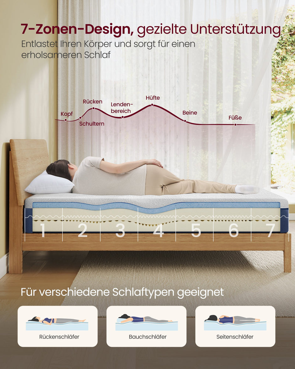 Matras - 140 x 200 cm - gel-traagschuim - middelhard - 20 cm dik - blauwe hoes - 19,4 kg