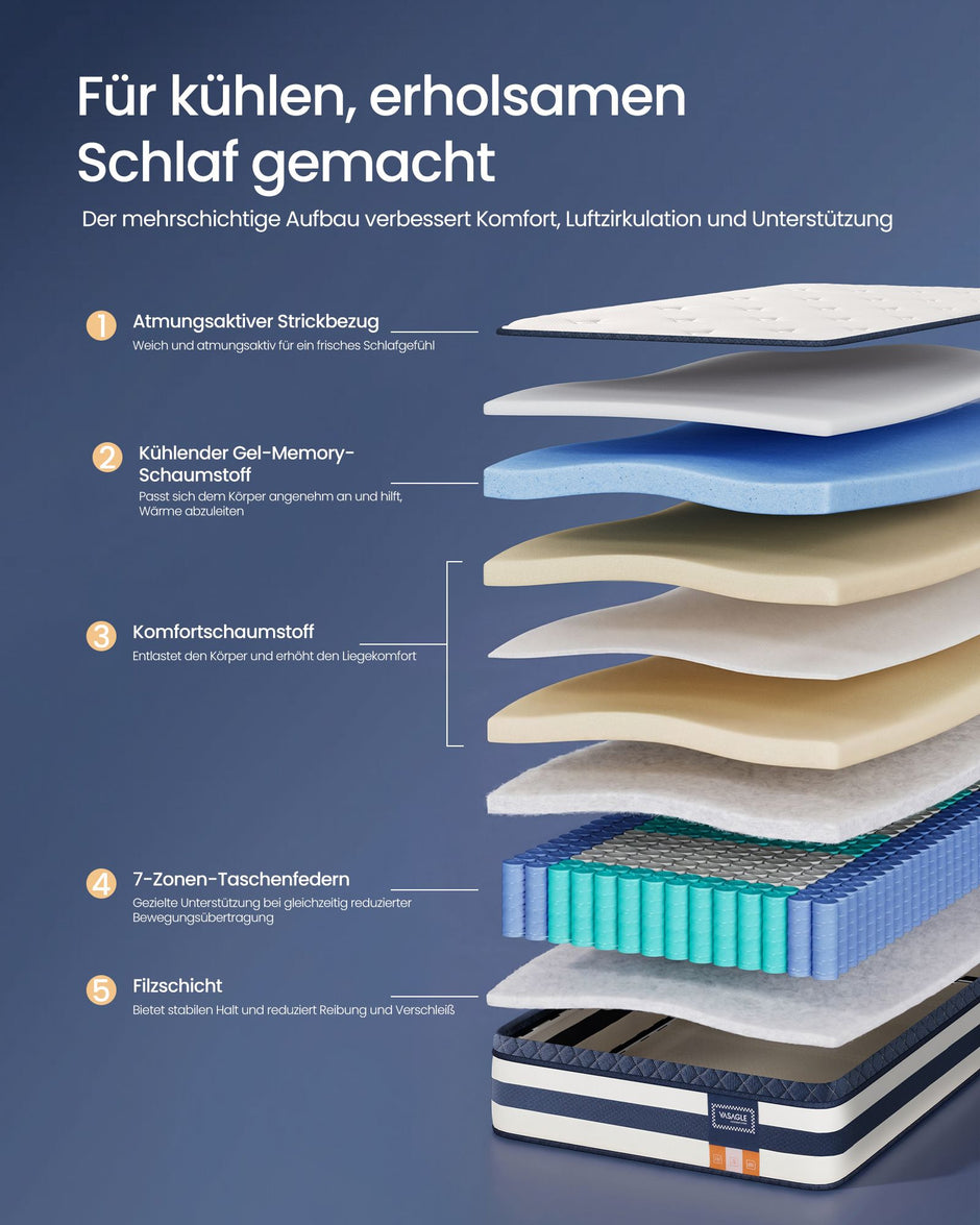 Pocketveringmatras - 7 Zones - Gel-Traagschuim - 90 x 200 cm - Blauw