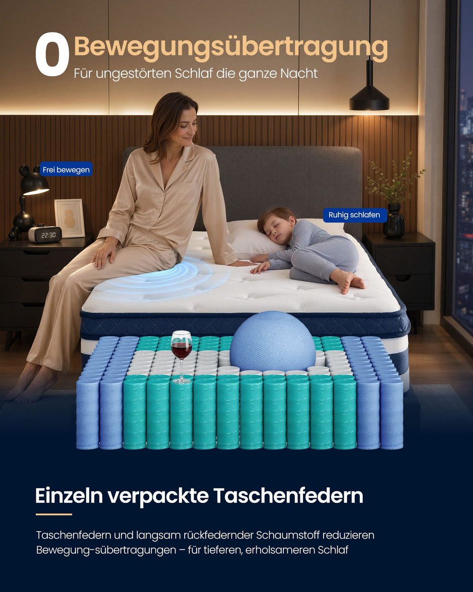 Pocketveringmatras - 7 Zones - Gel-Traagschuim - 90 x 200 cm - Blauw