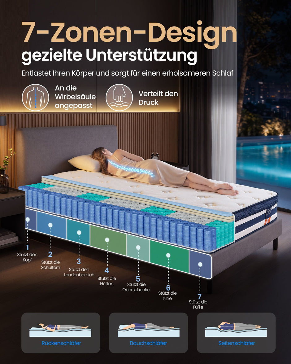 Pocketveringmatras - 7 Zones - Gel-Traagschuim - 140 x 200 cm - Blauw