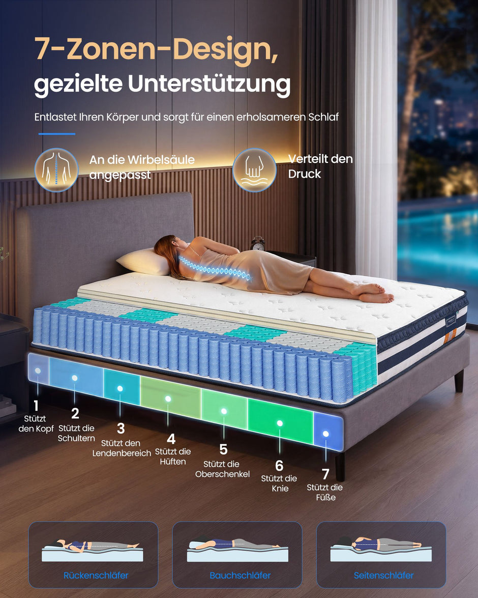 Pocketveringmatras - 7 Zones - Gel-Traagschuim - 160 x 200 cm - Blauw