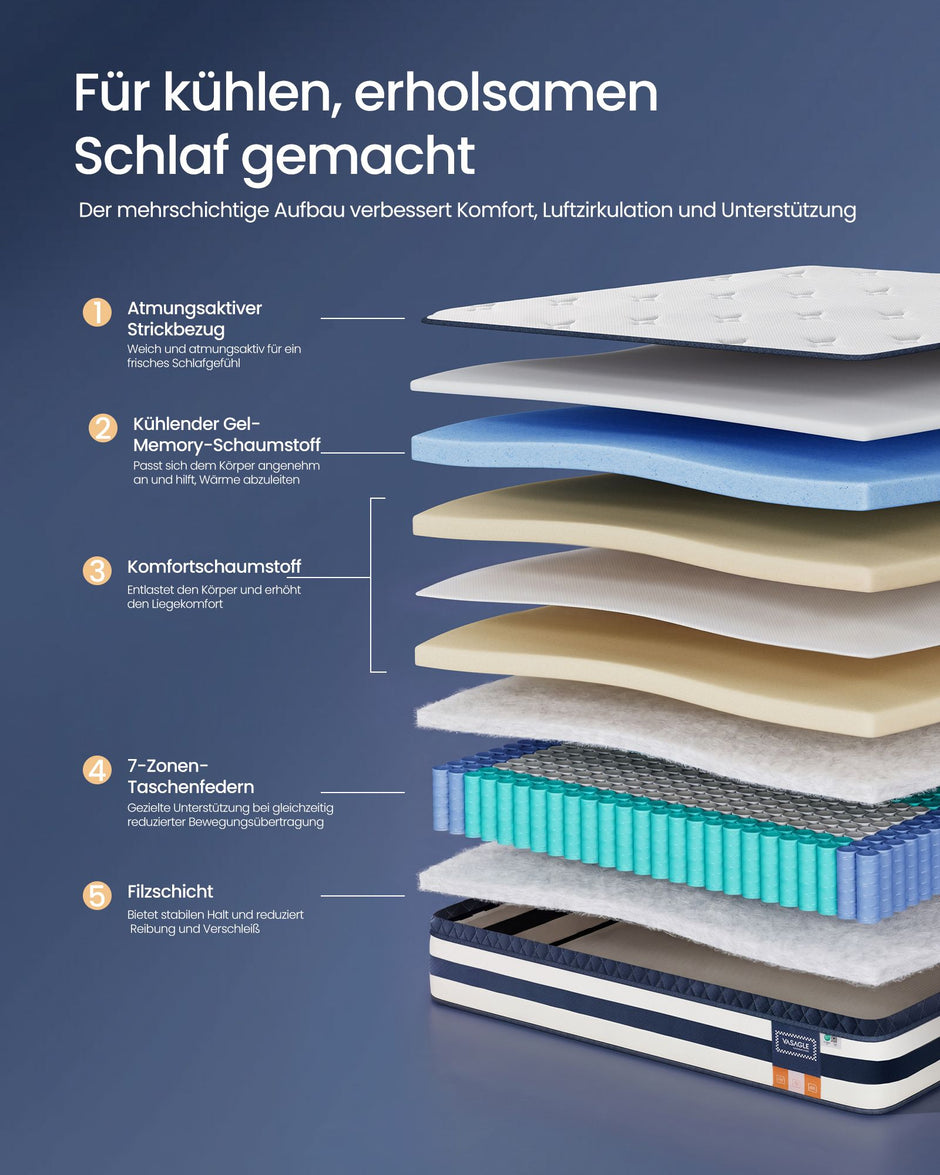 Pocketveringmatras - 7 Zones - Gel-Traagschuim - 160 x 200 cm - Blauw