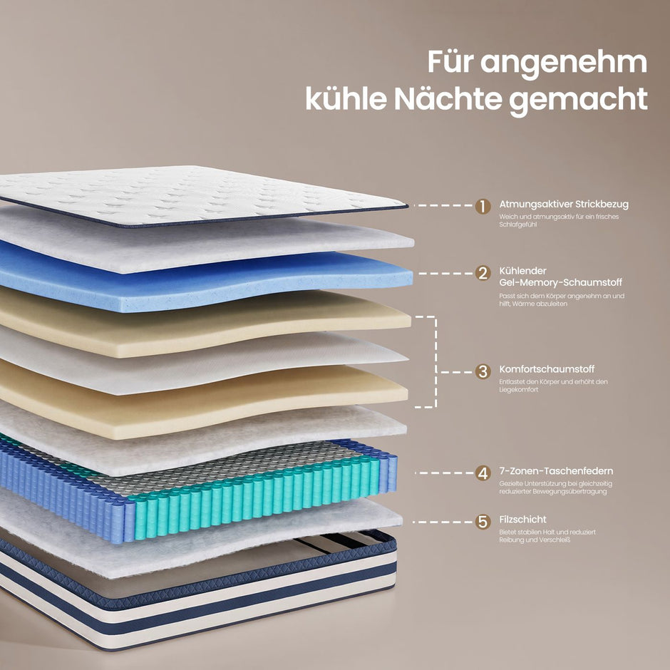 Pocketveringmatras - 7 Zones - Gel-Traagschuim - 160 x 200 cm - Blauw