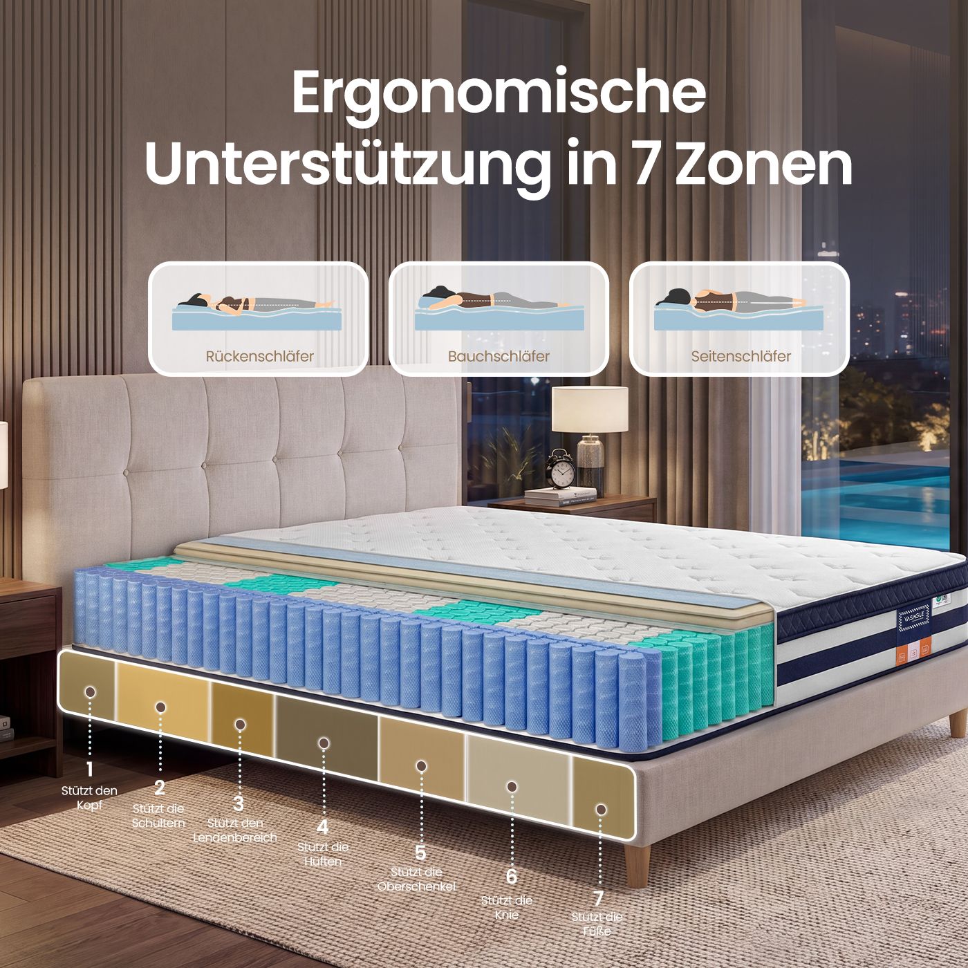 Pocketveringmatras - 7 Zones - Gel-Traagschuim - 180 x 200 cm - Blauw