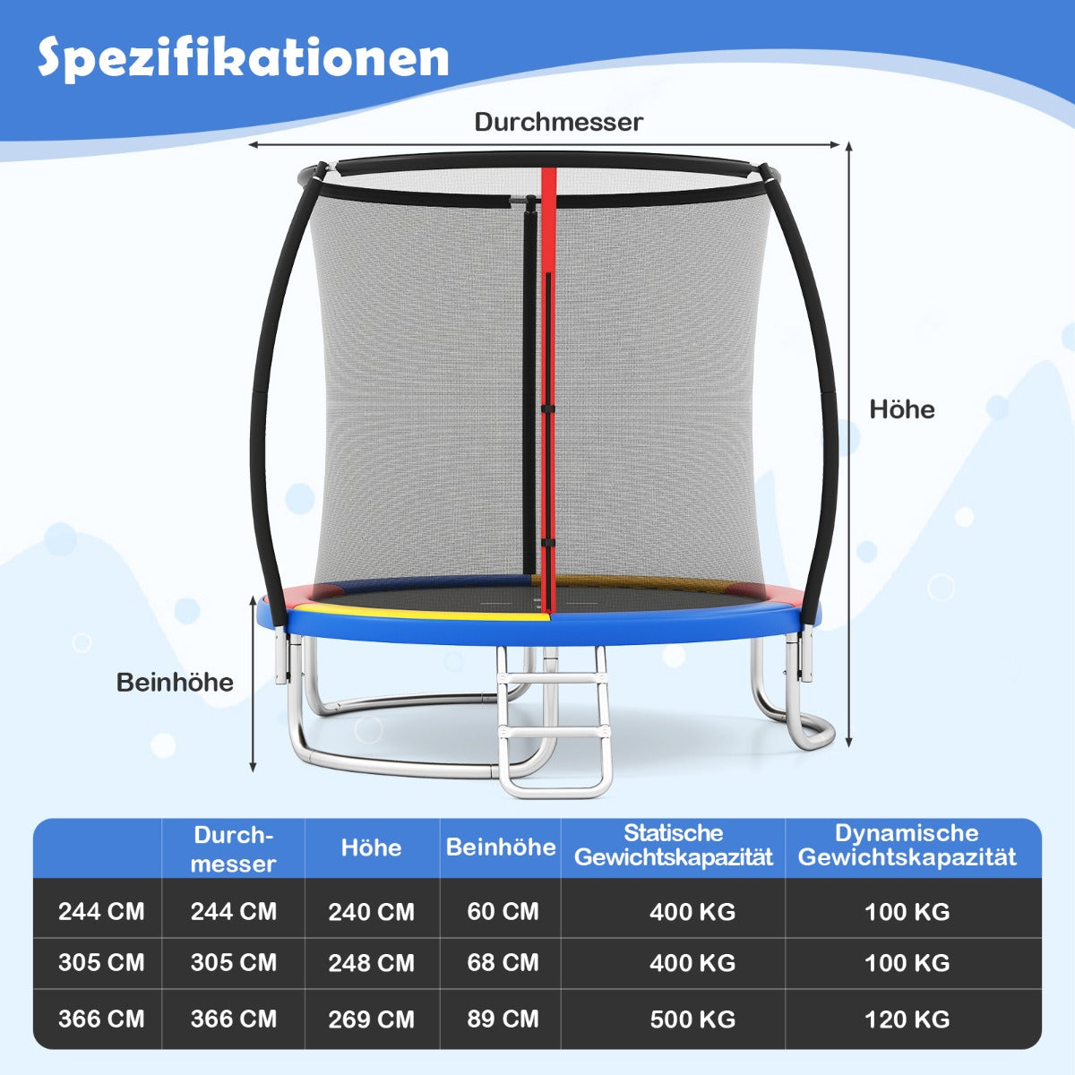 Utomhustrampolin – med stege, runt trädgårdstrampolin säkerhetsnät, kantöverdrag och metallram – Ø 305 cm – Färgglad