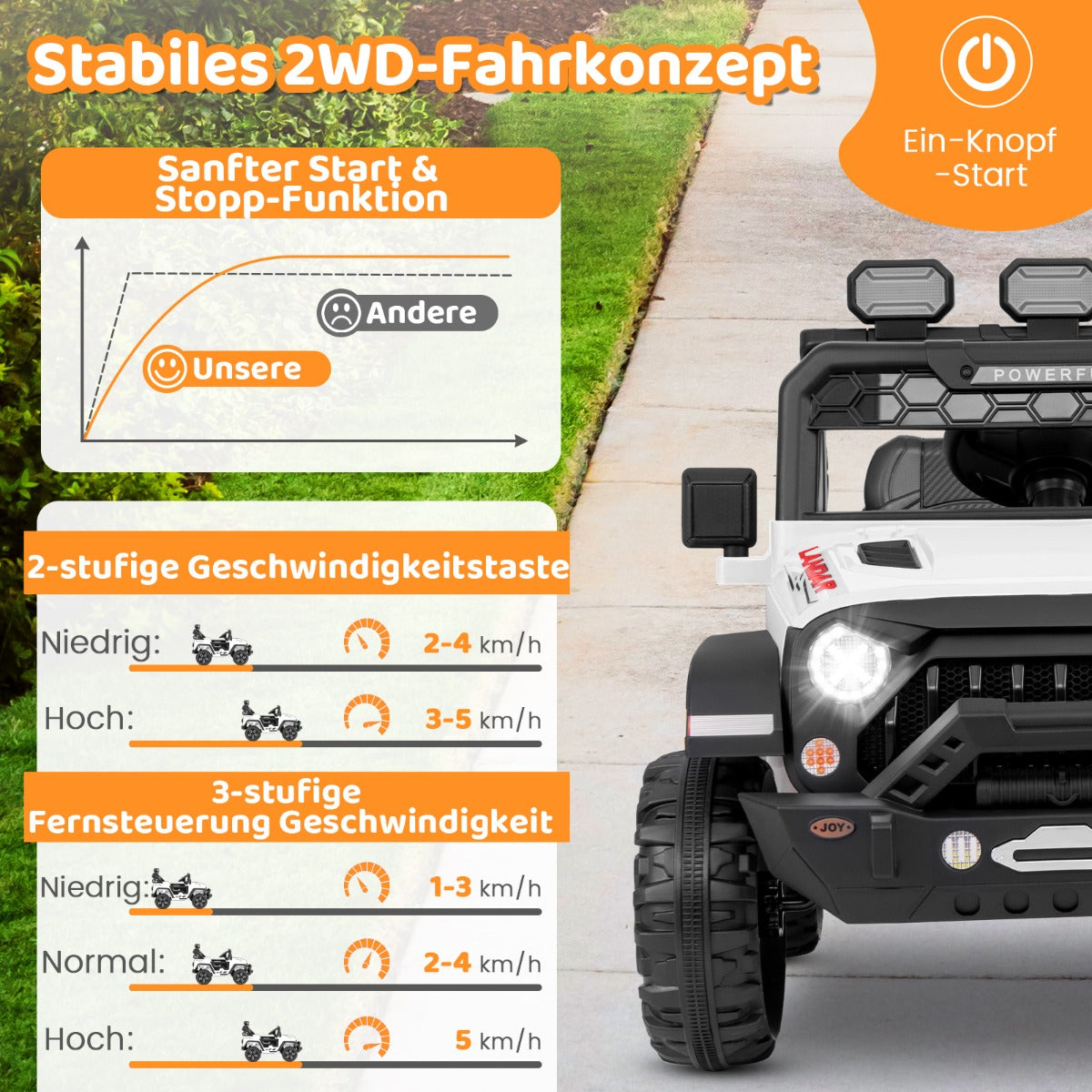 Elbil – för barn med 2,4G Fjärrkontroll och USB Ljus Musik 12V Jeep Bil – Vit